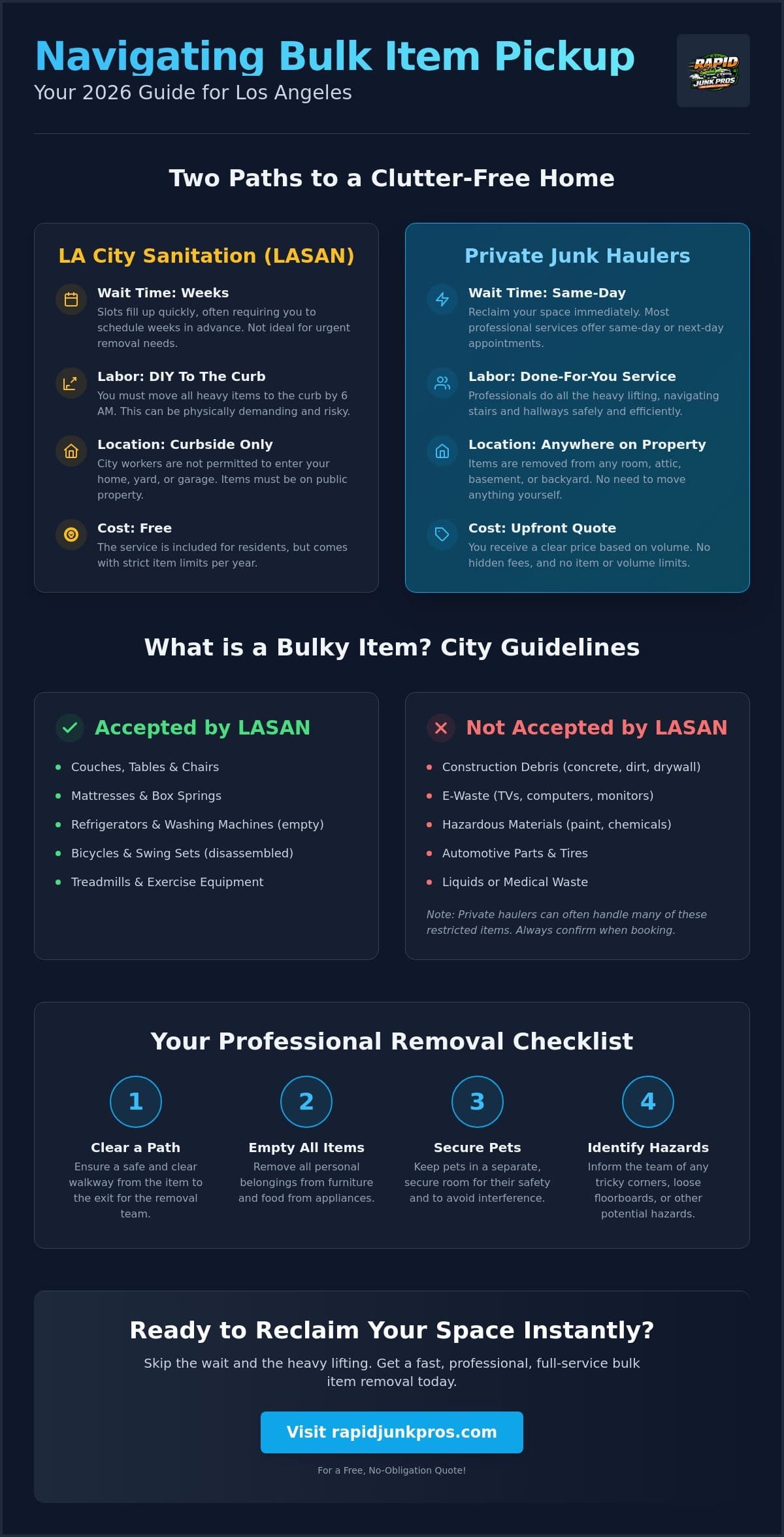 Bulk Item Pickup Los Angeles: Your 2026 Guide to Fast, Stress-Free Hauling