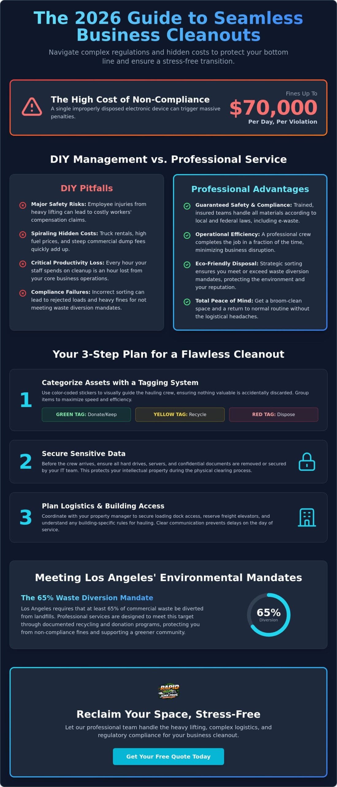 Business Cleanout Service: The 2026 Guide to Commercial Property Clearing