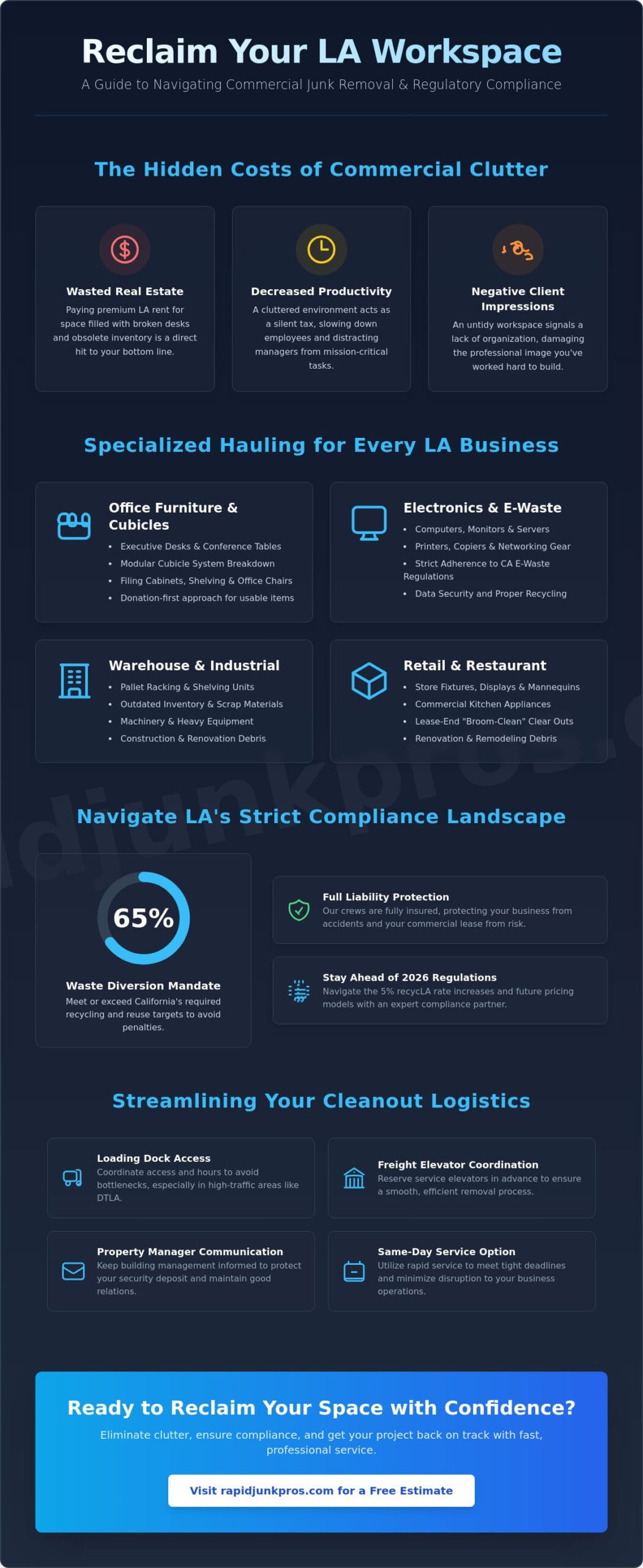 Commercial Junk Removal Los Angeles: 2026 Professional Hauling & Cost Guide 2 Commercial Junk Removal Los Angeles: 2026 Professional Hauling & Cost Guide