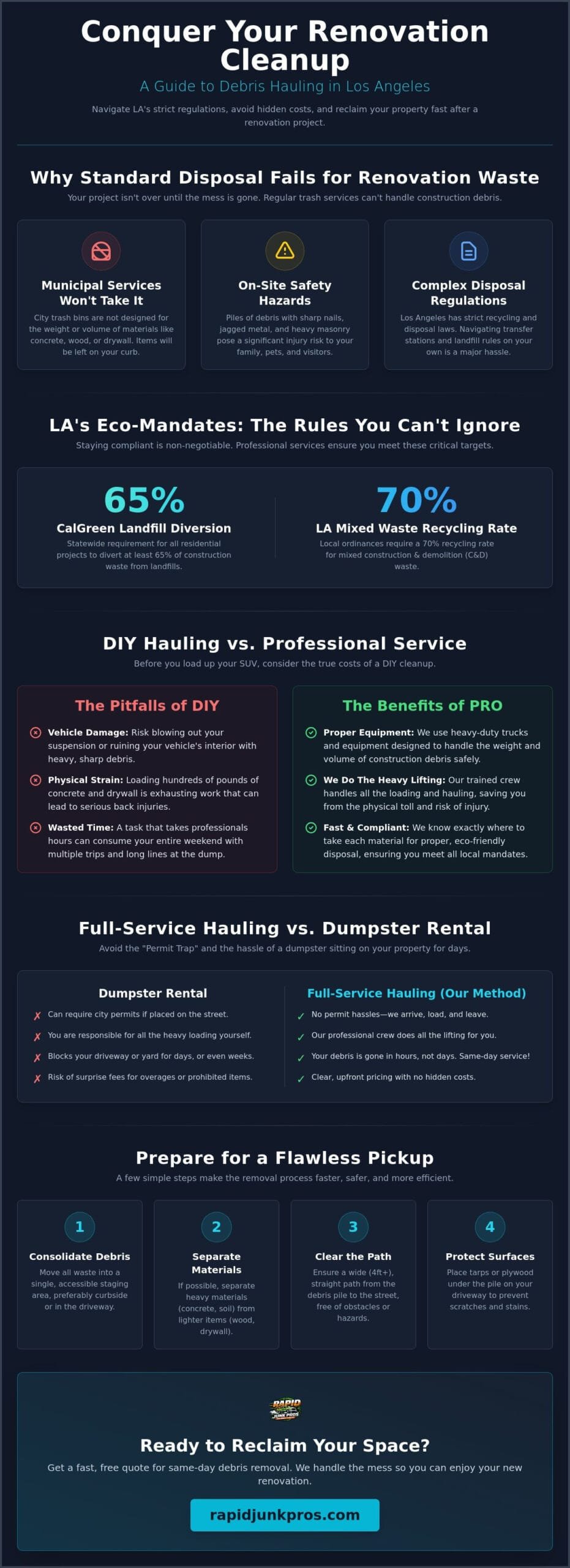 Construction Debris Hauling in Los Angeles: A Homeowner’s Guide