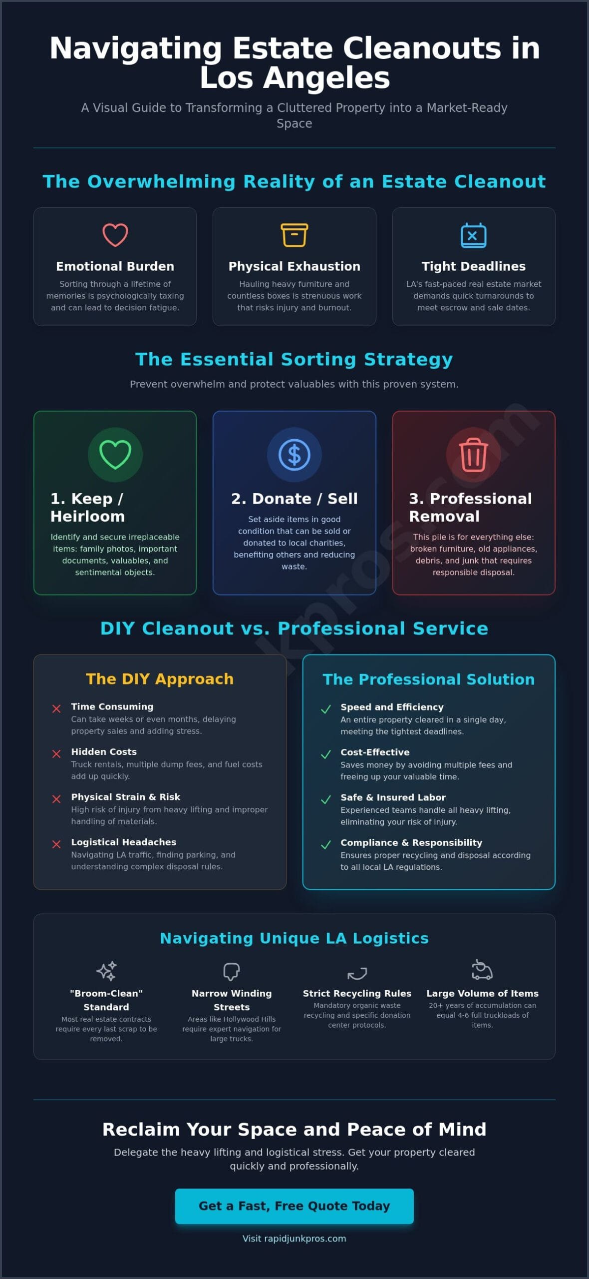 Estate Cleanout in Los Angeles: A Step-by-Step Guide to Property Clearing (2026) 2 Estate Cleanout Los Angeles: A Step-by-Step Guide to Property Clearing (2026)