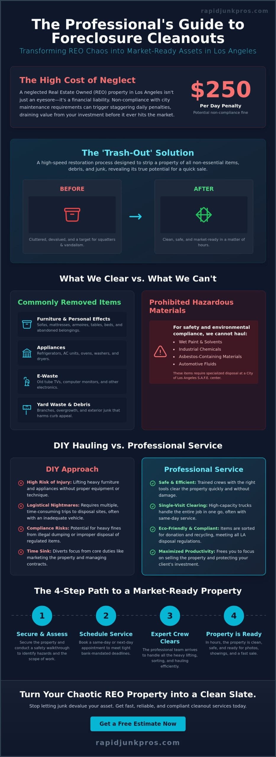 Foreclosure Cleanout Services Los Angeles: Fast Property Restoration 2 Foreclosure Cleanout Services Los Angeles: Fast Property Restoration