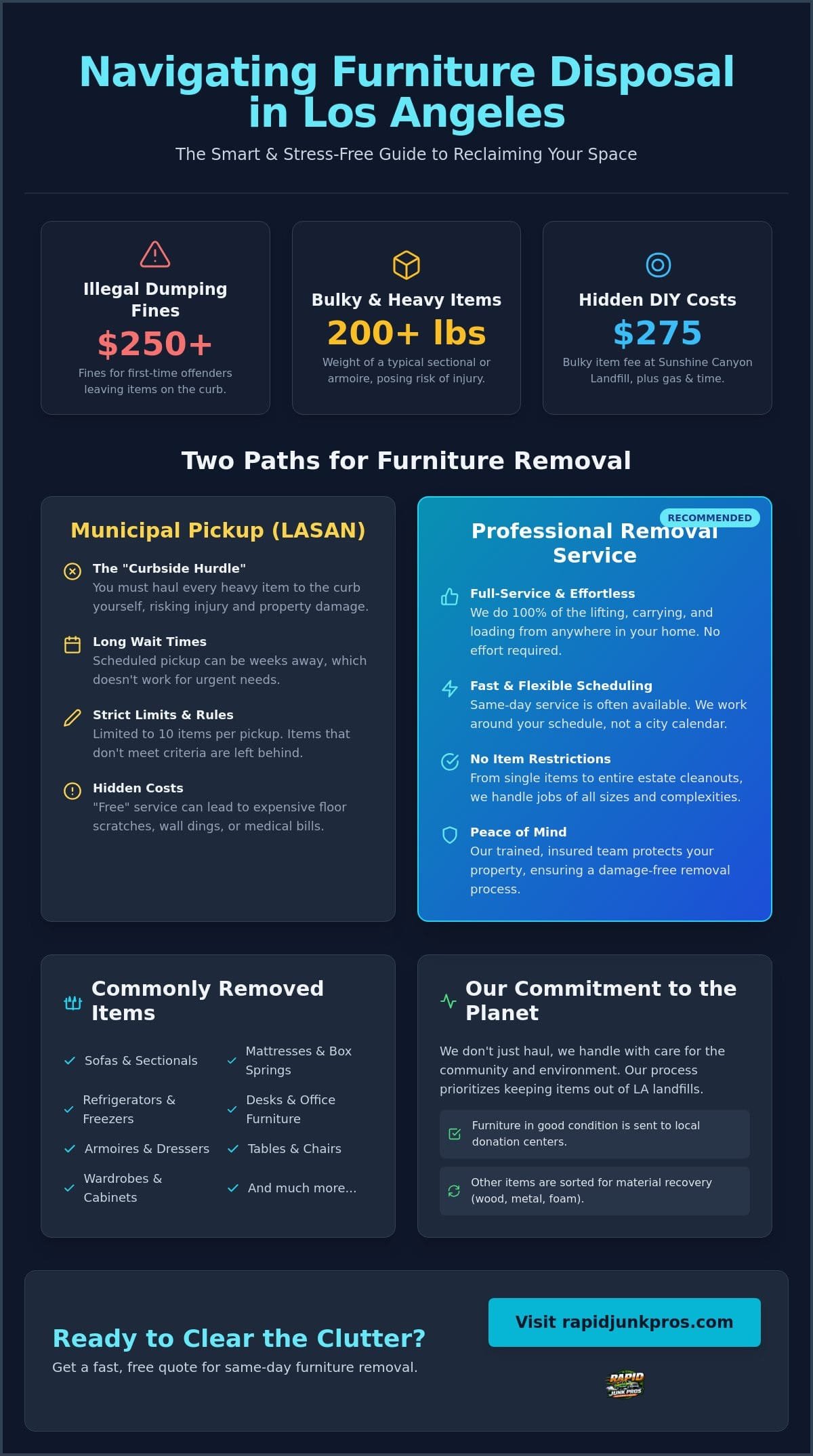 Furniture Pickup and Disposal: Your 2026 Guide to Stress-Free Removal