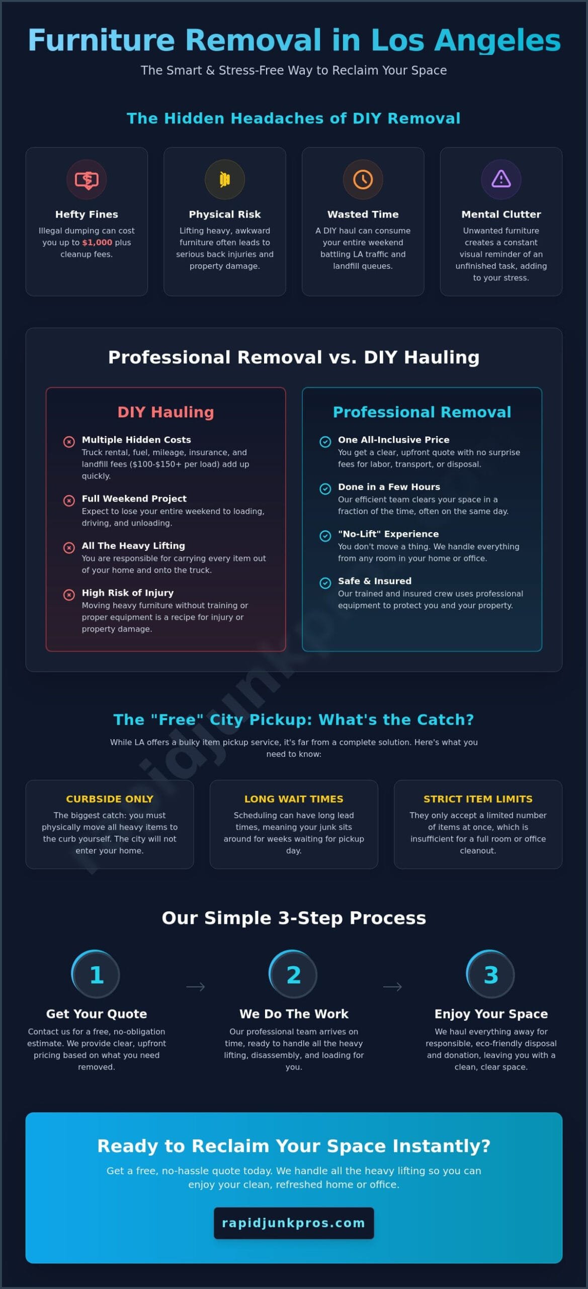 Furniture Removal Los Angeles: Fast, Stress-Free Junk Hauling (2026) 2 Furniture Removal Los Angeles: Fast, Stress-Free Junk Hauling (2026)