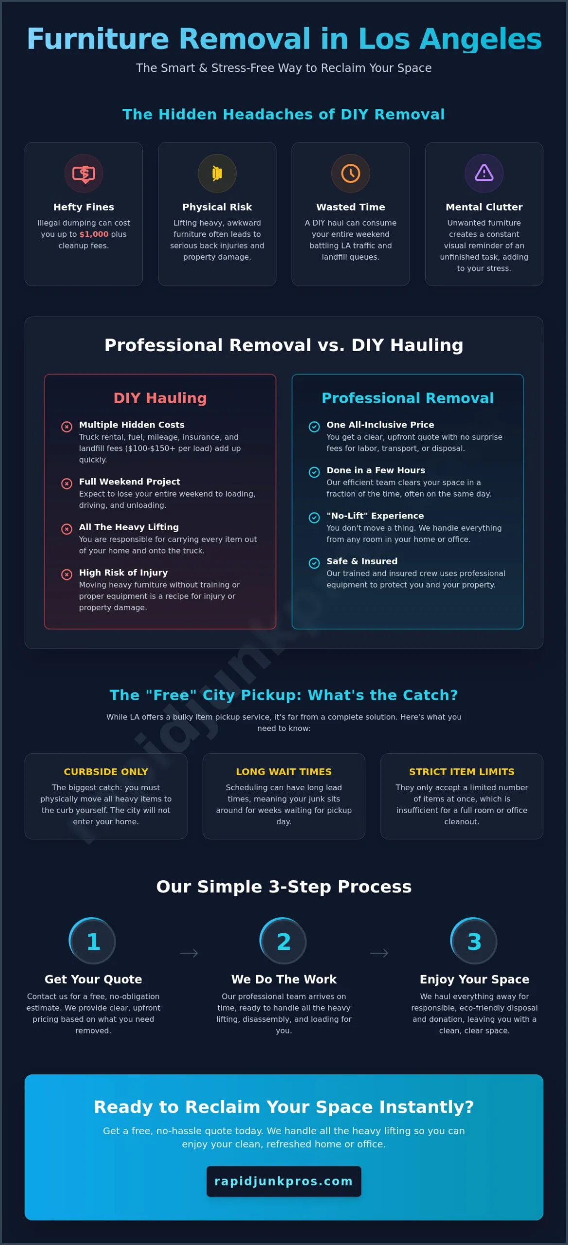 Furniture Removal Los Angeles: Fast, Stress-Free Junk Hauling (2026) 2 Furniture Removal Los Angeles: Fast, Stress-Free Junk Hauling (2026)