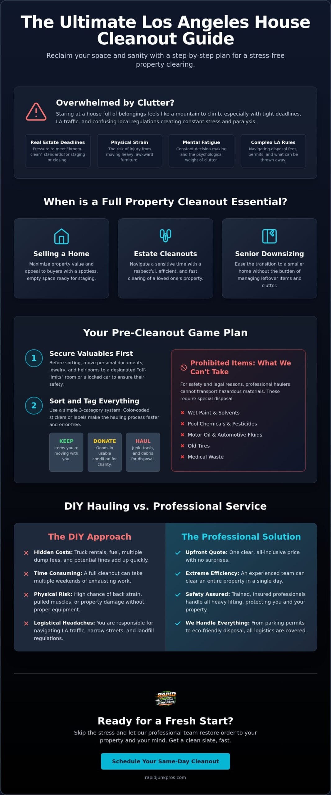 House Cleanout Service Los Angeles: Your Complete 2026 Property Clearing Checklist