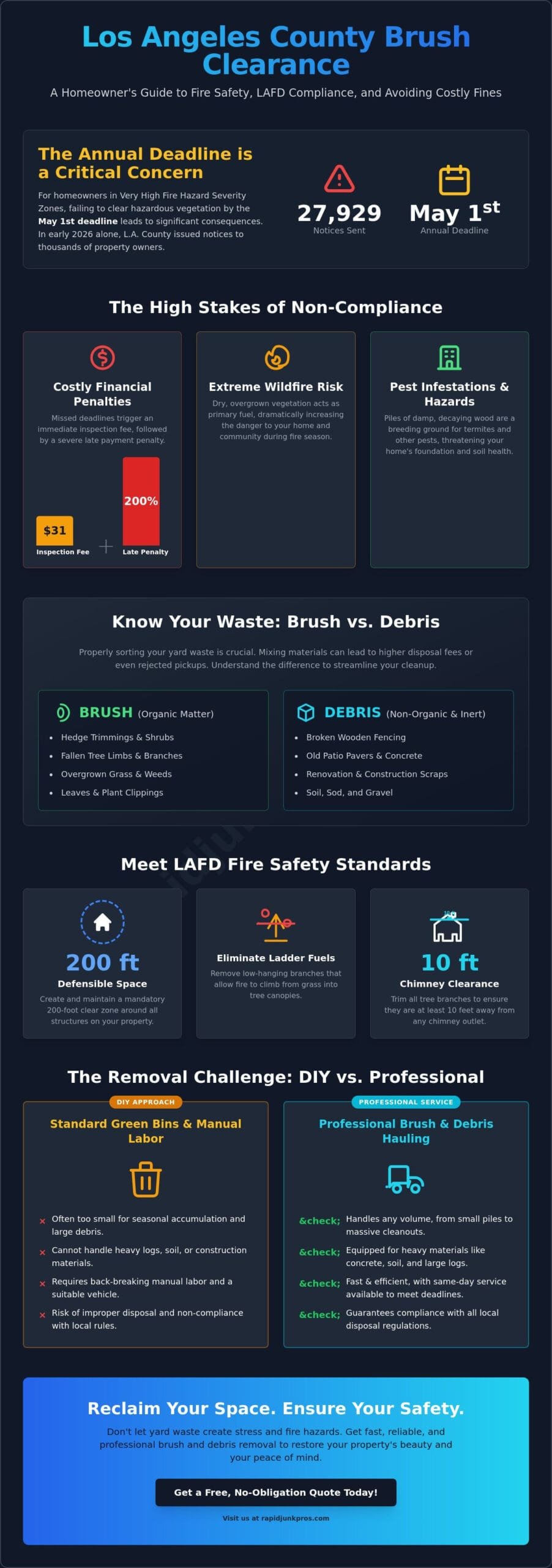 Professional Brush and Debris Removal in Los Angeles: Reclaim Your Yard 2 Professional Brush and Debris Removal in Los Angeles: Reclaim Your Yard