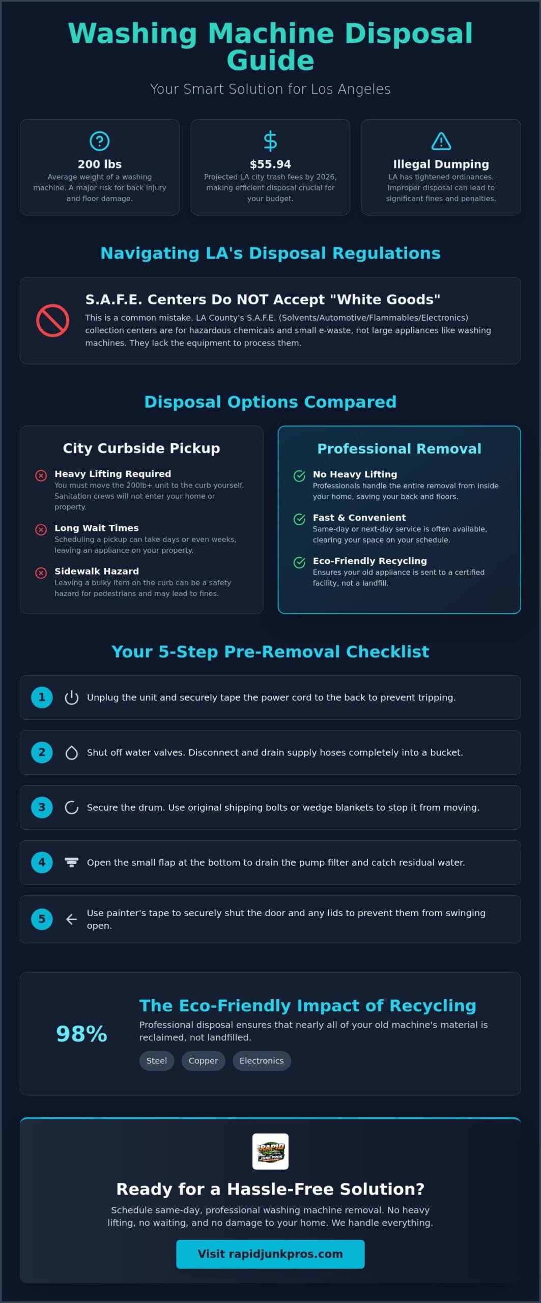 Washing Machine Disposal Los Angeles: Your 2026 Service & Recycling Guide