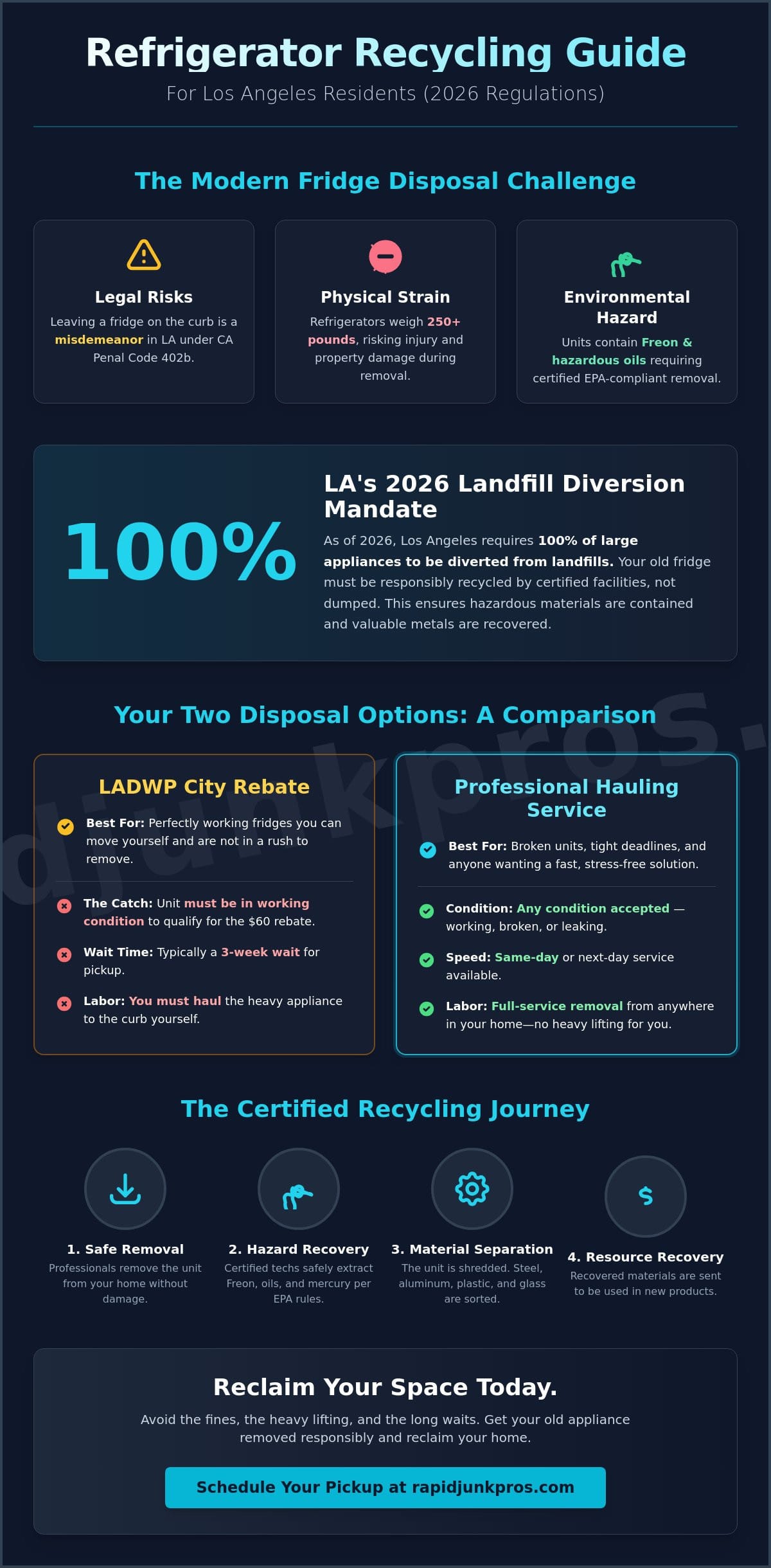 Refrigerator Recycling Los Angeles: The 2026 Guide to Eco-Friendly Disposal 2 Refrigerator Recycling Los Angeles: The 2026 Guide to Eco-Friendly Disposal