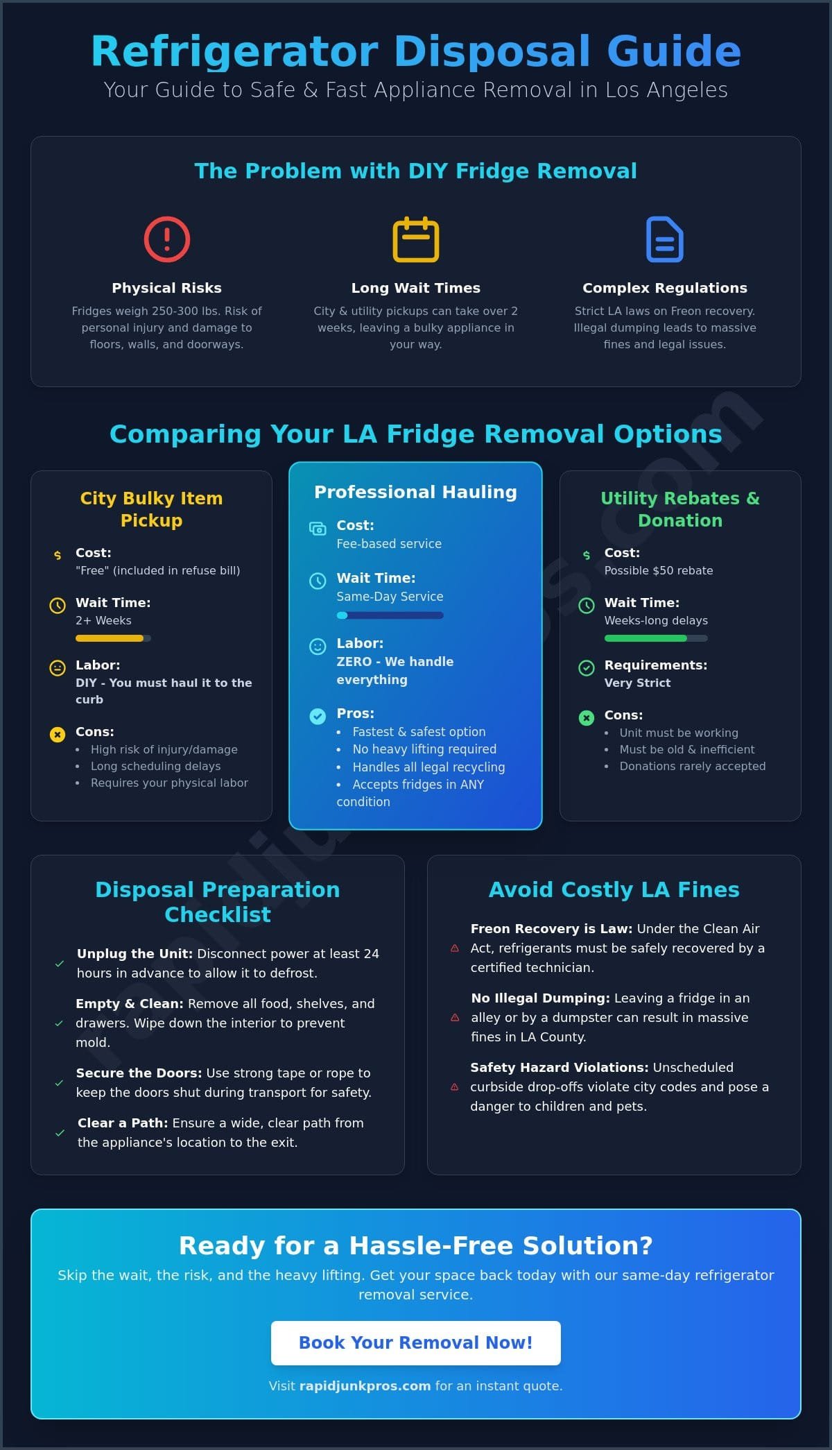 Refrigerator Disposal Los Angeles: The Complete 2026 Guide to Fast Removal