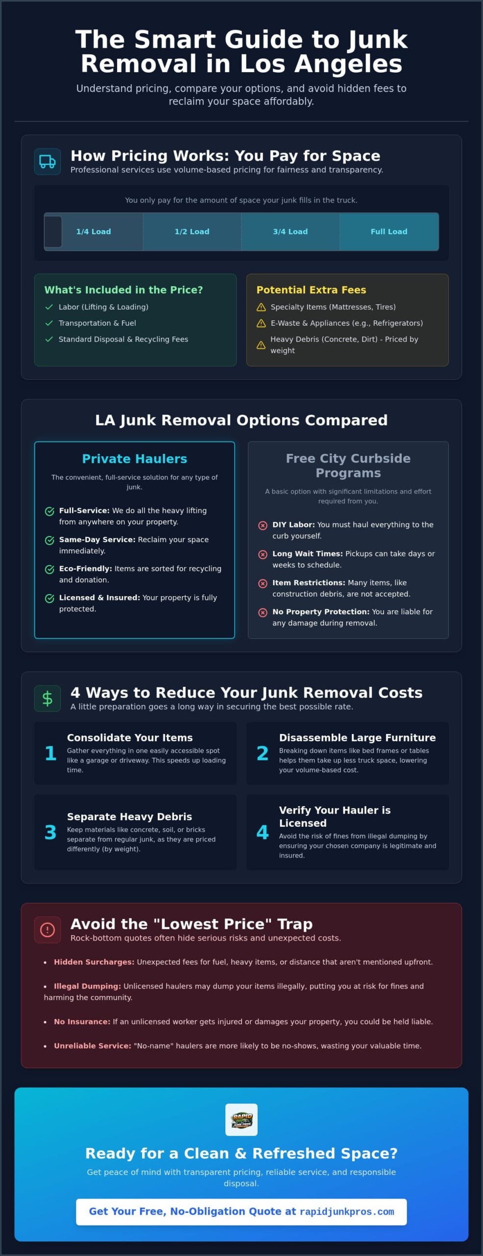 Affordable Junk Removal in Los Angeles: Your 2026 Pricing & Service Guide 2 Affordable Junk Removal Los Angeles: Your 2026 Pricing & Service Guide