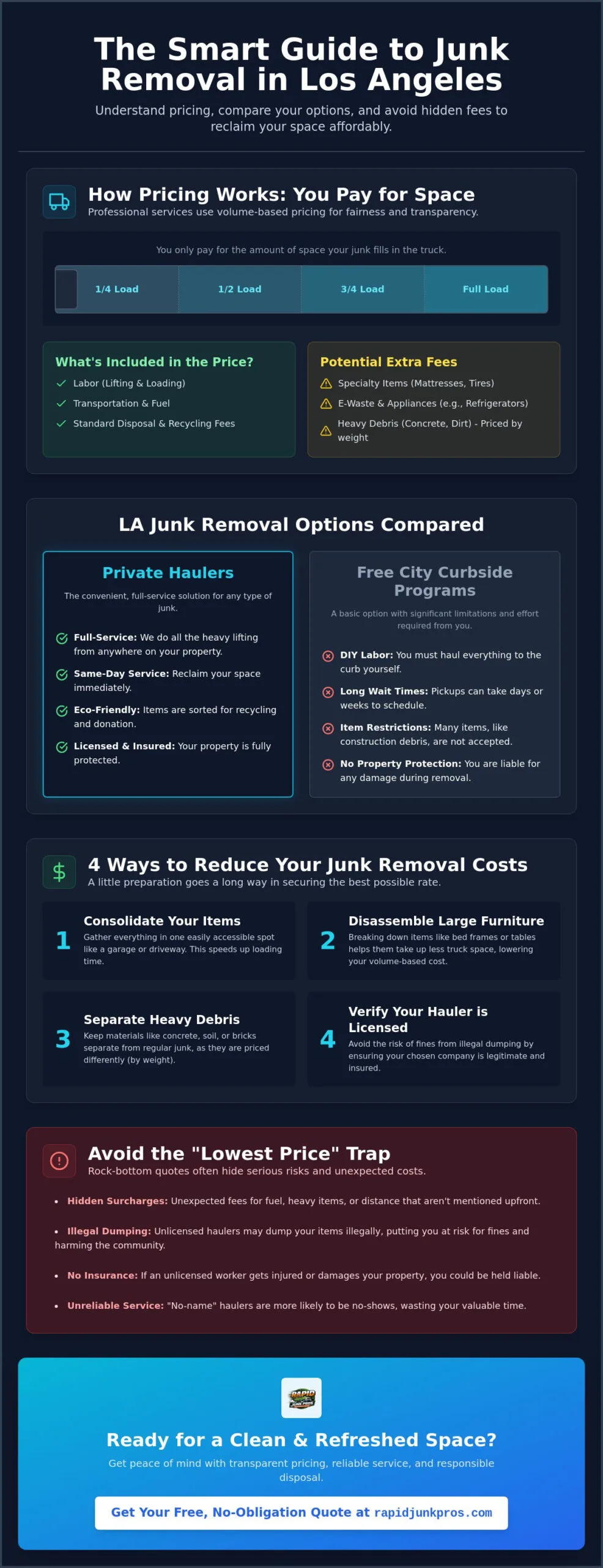 Affordable Junk Removal in Los Angeles: Your 2026 Pricing & Service Guide 2 Affordable Junk Removal Los Angeles: Your 2026 Pricing & Service Guide