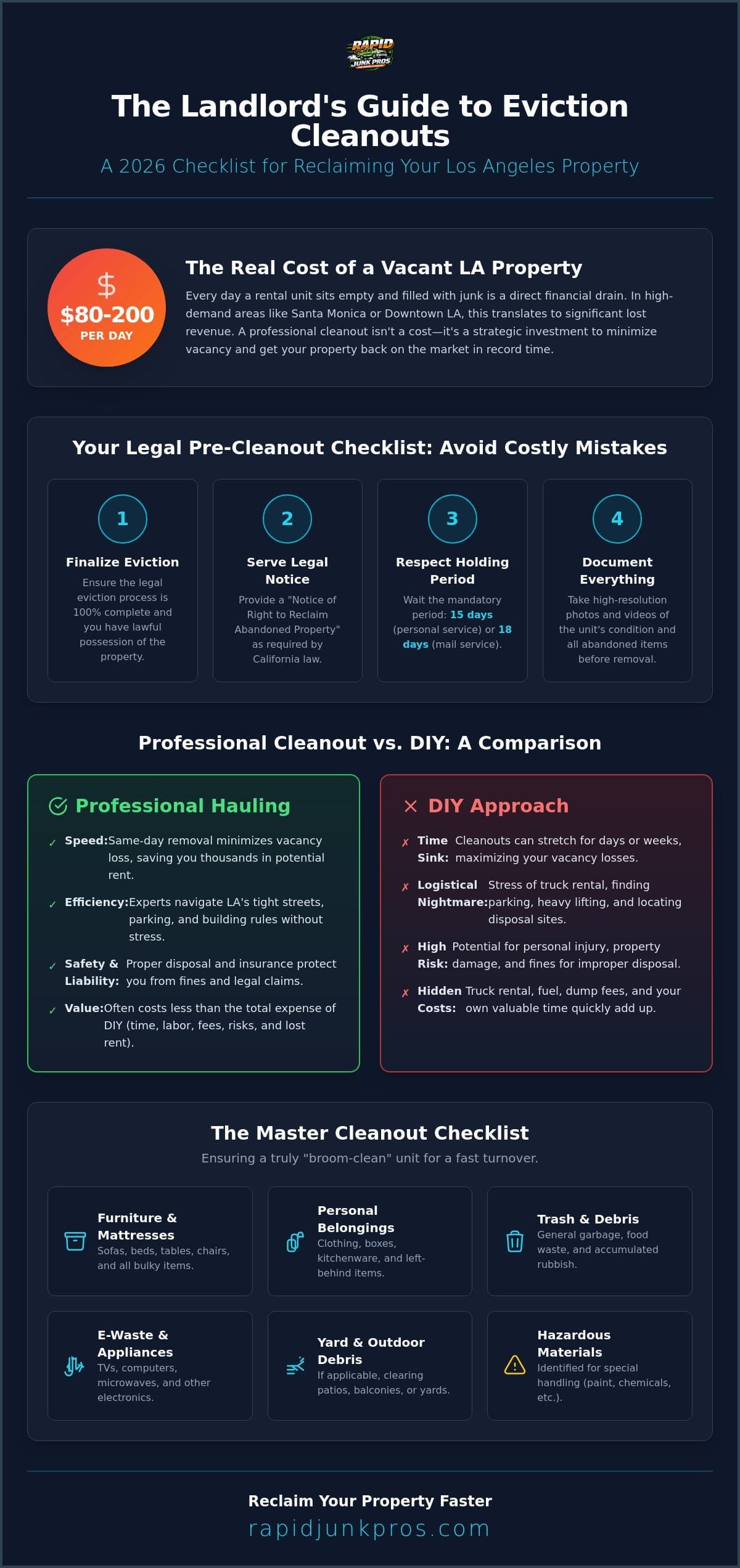 Eviction Cleanout in Los Angeles: The Landlord’s 2026 Property Turnover Checklist 2 Eviction Cleanout Los Angeles: The Landlord’s 2026 Property Turnover Checklist