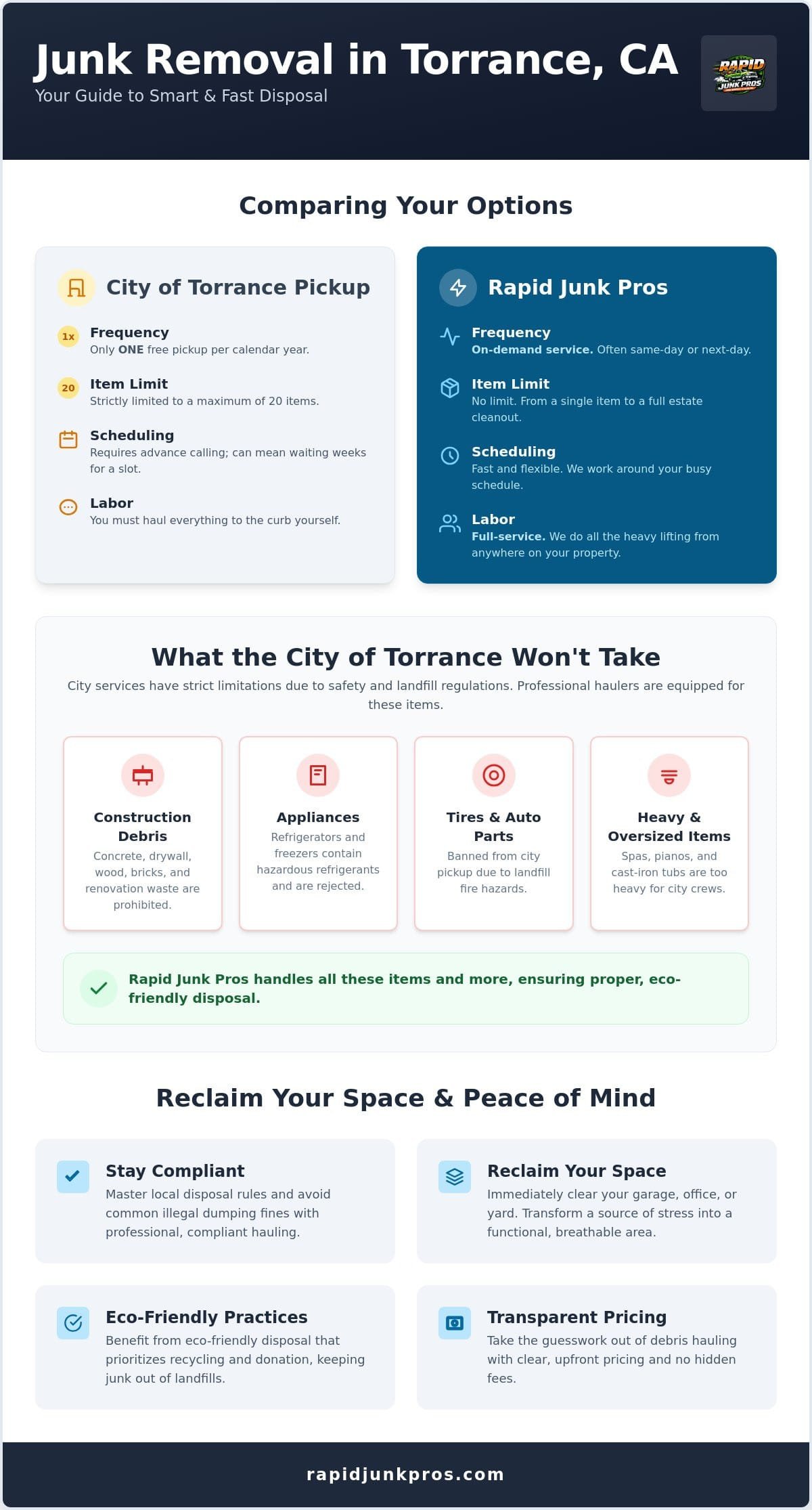 Fast Junk Removal in Torrance: Reliable Local Hauling 2 Fast Junk Removal in Torrance: Reliable Local Hauling