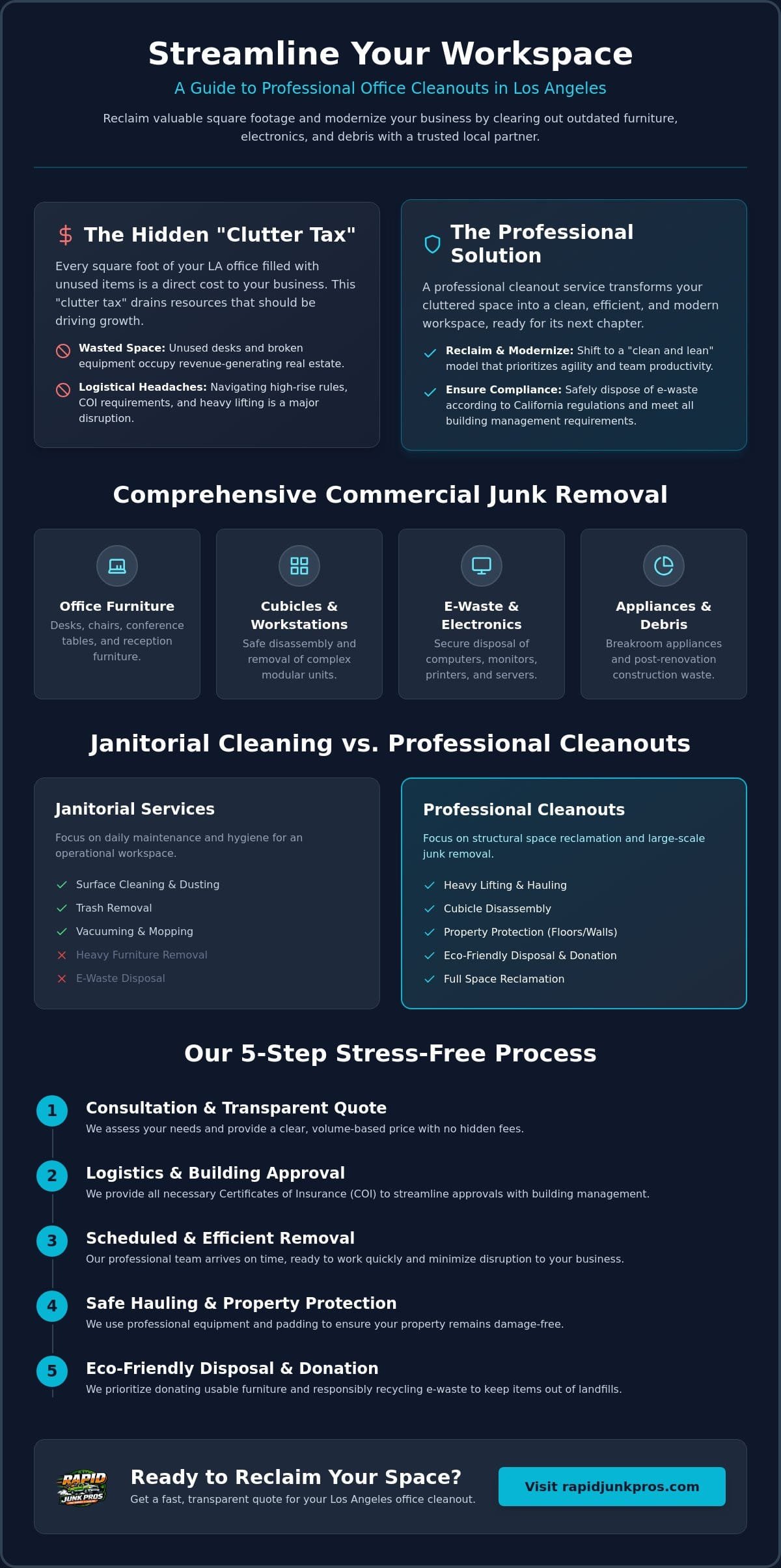 Office Cleanout Services in Los Angeles: Professional Commercial Hauling (2026) 2 Office Cleanout Services Los Angeles: Professional Commercial Hauling (2026)