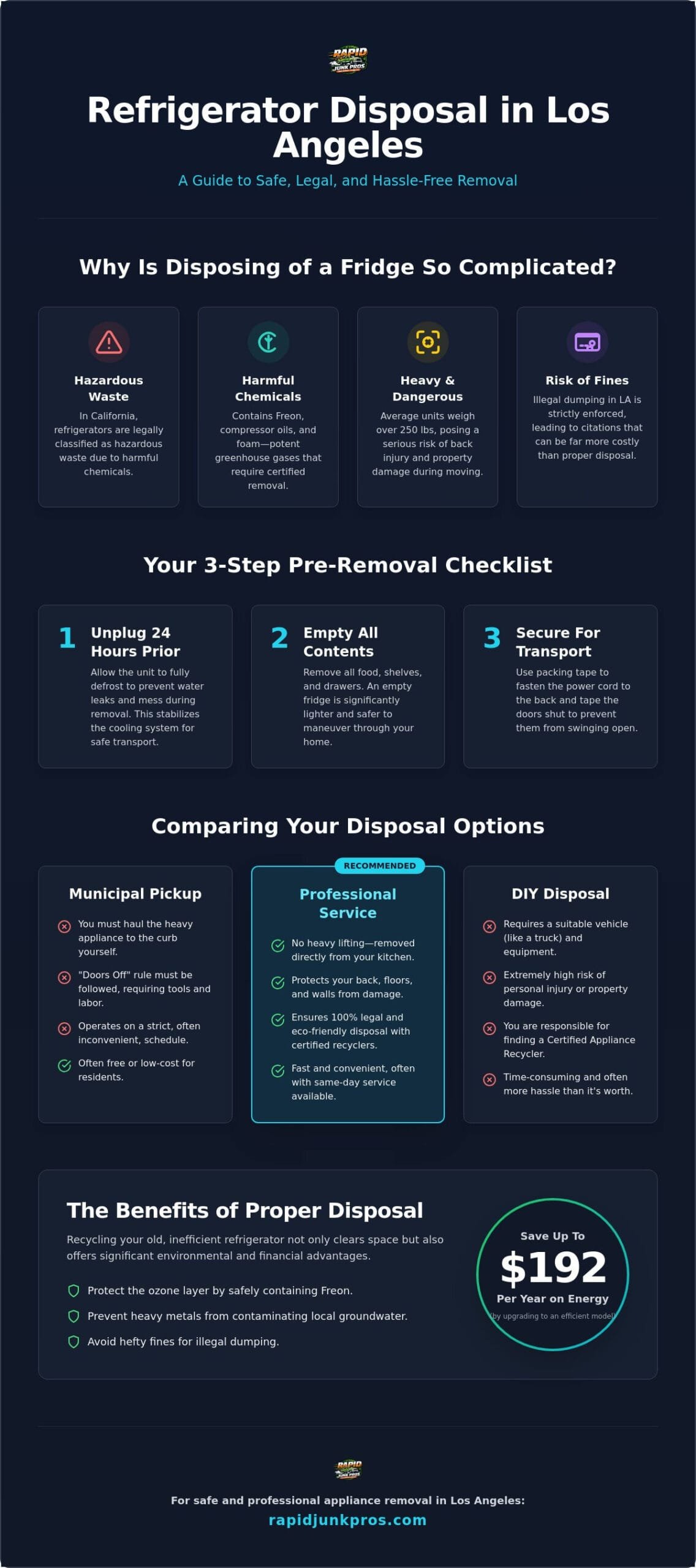 Refrigerator Disposal in Los Angeles: The Complete 2026 Guide to Fast Removal 2 Refrigerator Disposal Los Angeles: The Complete 2026 Guide to Fast Removal