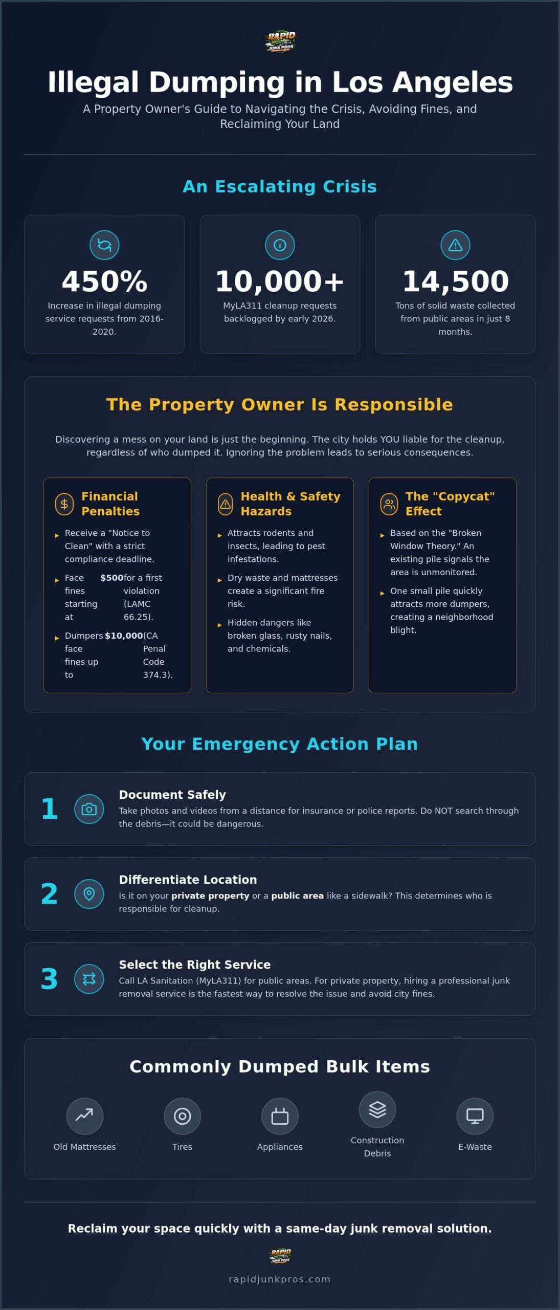 Illegal Dumping Cleanup Los Angeles: Fast Solutions for Property Owners