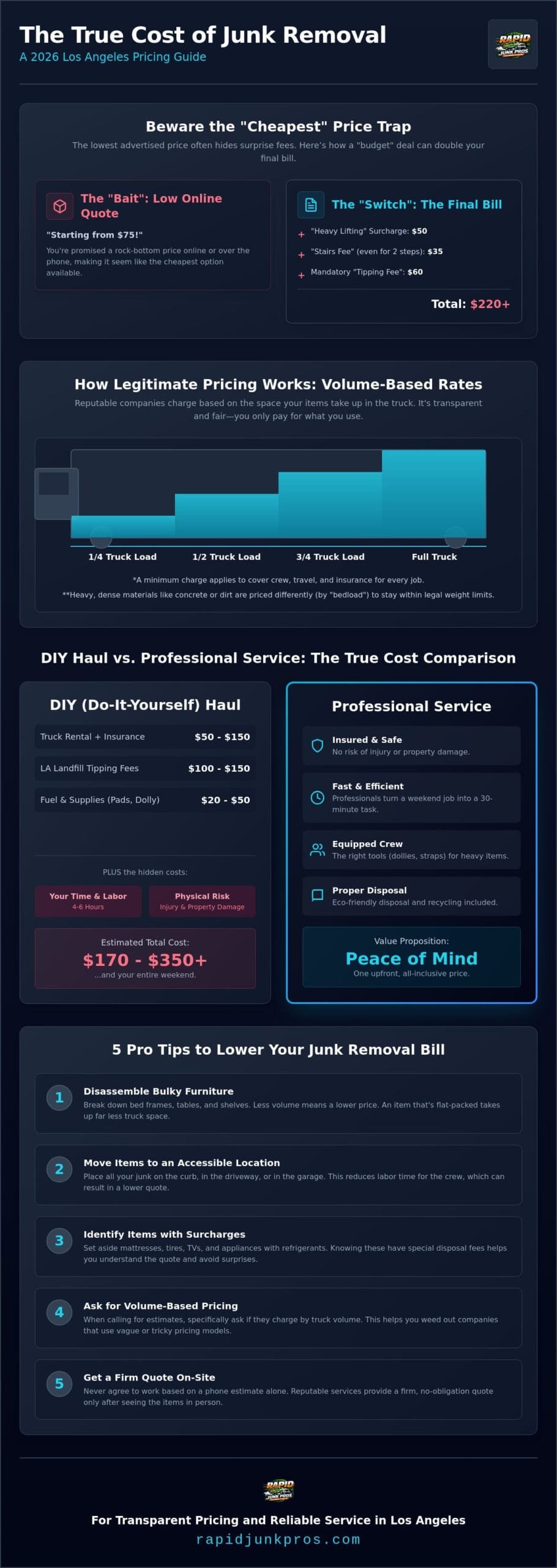 Who is the Cheapest Junk Removal Service? 2026 Pricing & Value Guide