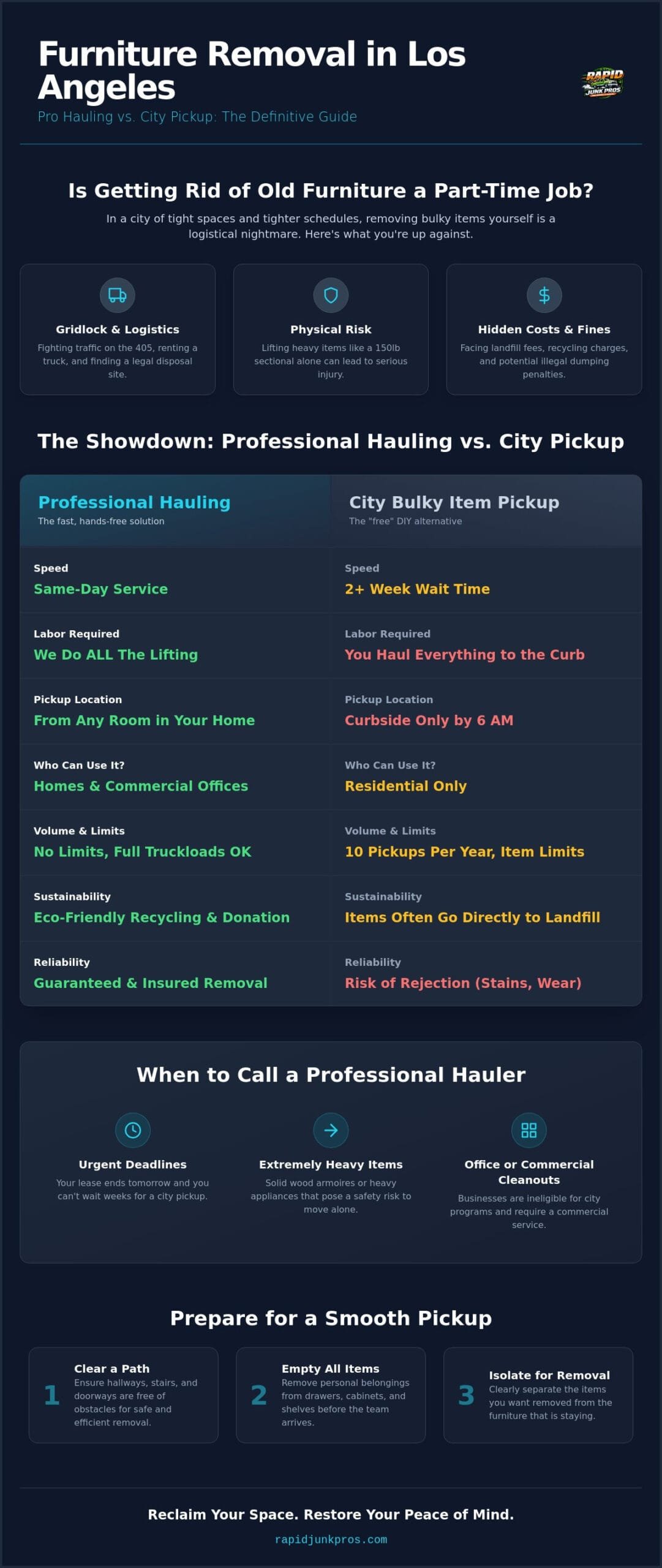 Furniture Removal in Los Angeles: Fast, Professional Hauling for 2026 2 Furniture Removal Los Angeles: Fast, Professional Hauling for 2026