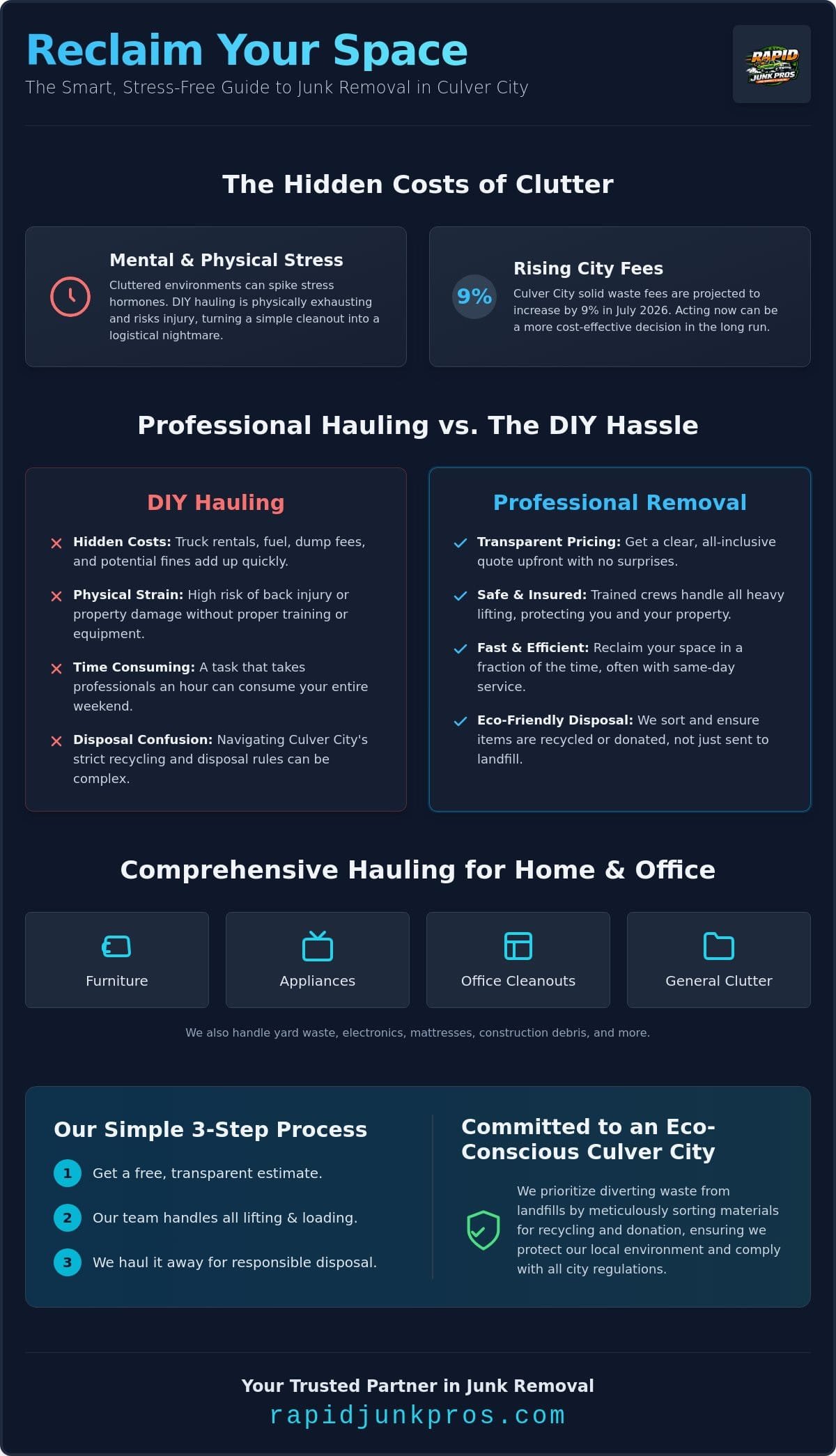 Top-Rated Junk Removal in Culver City CA | Same-Day Service 2 Top-Rated Junk Removal in Culver City CA | Same-Day Service