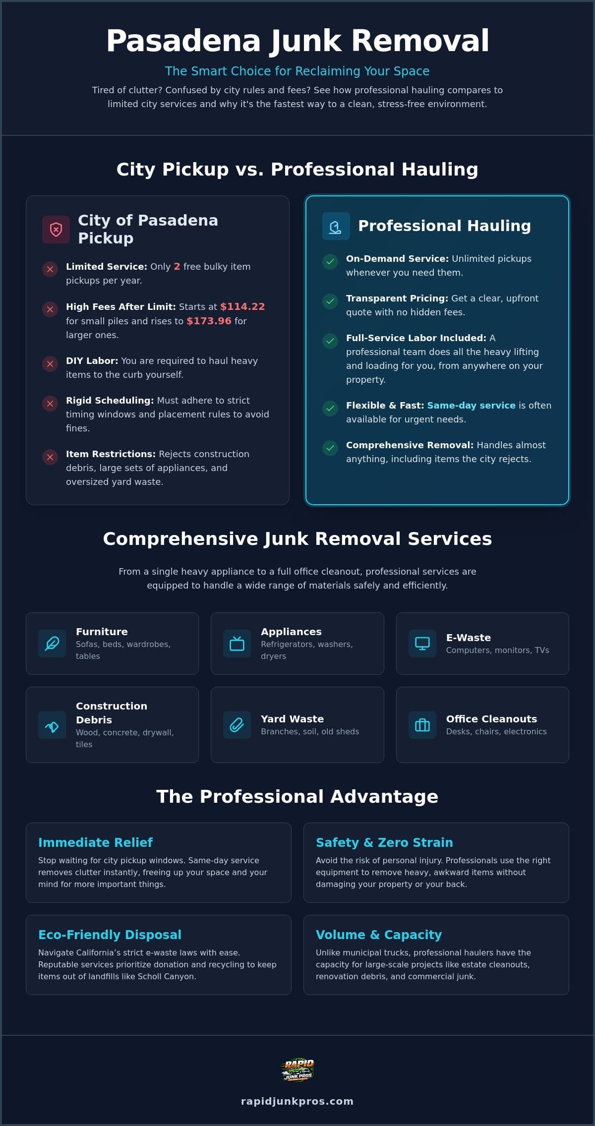 Pasadena Junk Removal: Fast, Local & Reliable Disposal 2 Pasadena Junk Removal: Fast, Local & Reliable Disposal