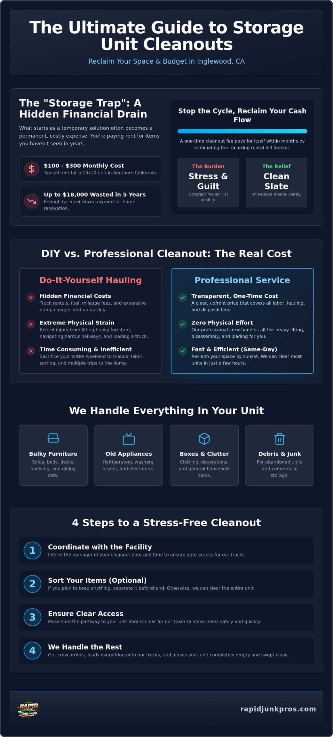 Storage Unit Cleanout in Inglewood CA: Quick & Easy Service 2 Storage Unit Cleanout Inglewood CA: Quick & Easy Service
