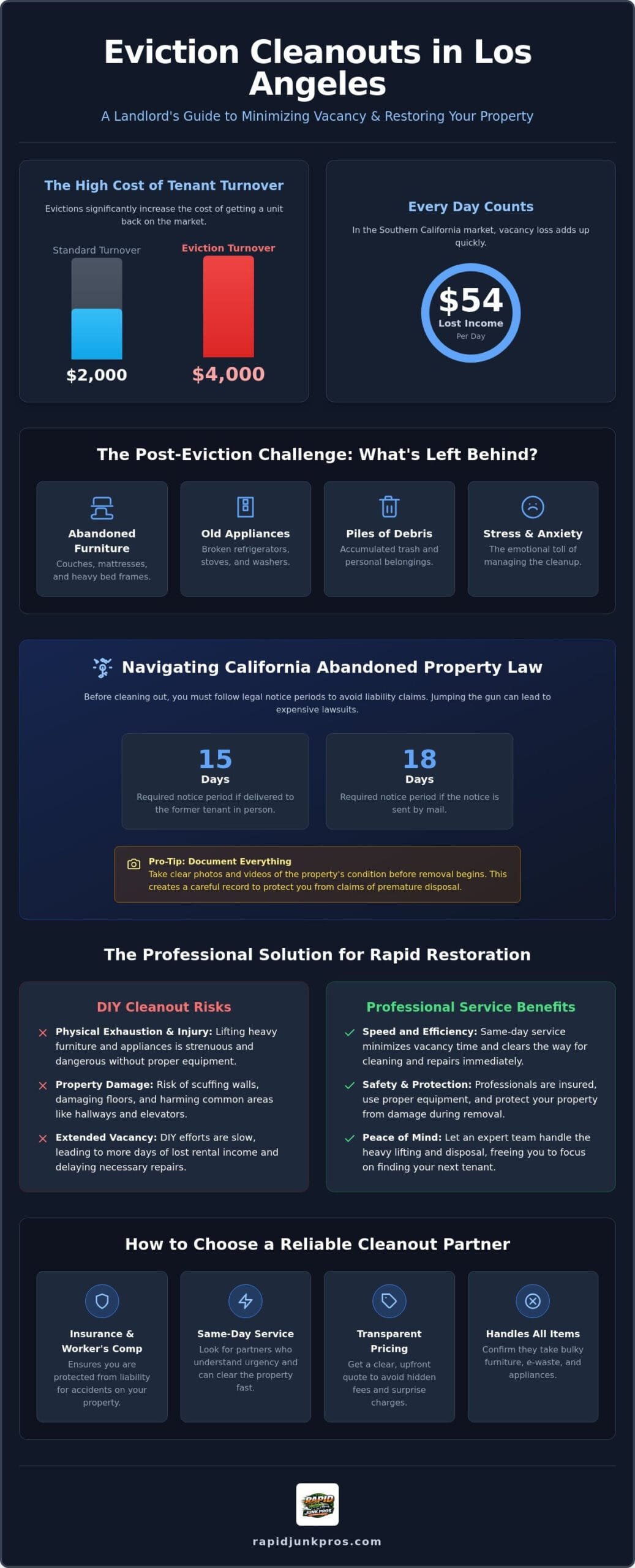 Efficient Eviction Cleanout Services in Los Angeles CA 2 Efficient Eviction Cleanout Services in Los Angeles CA