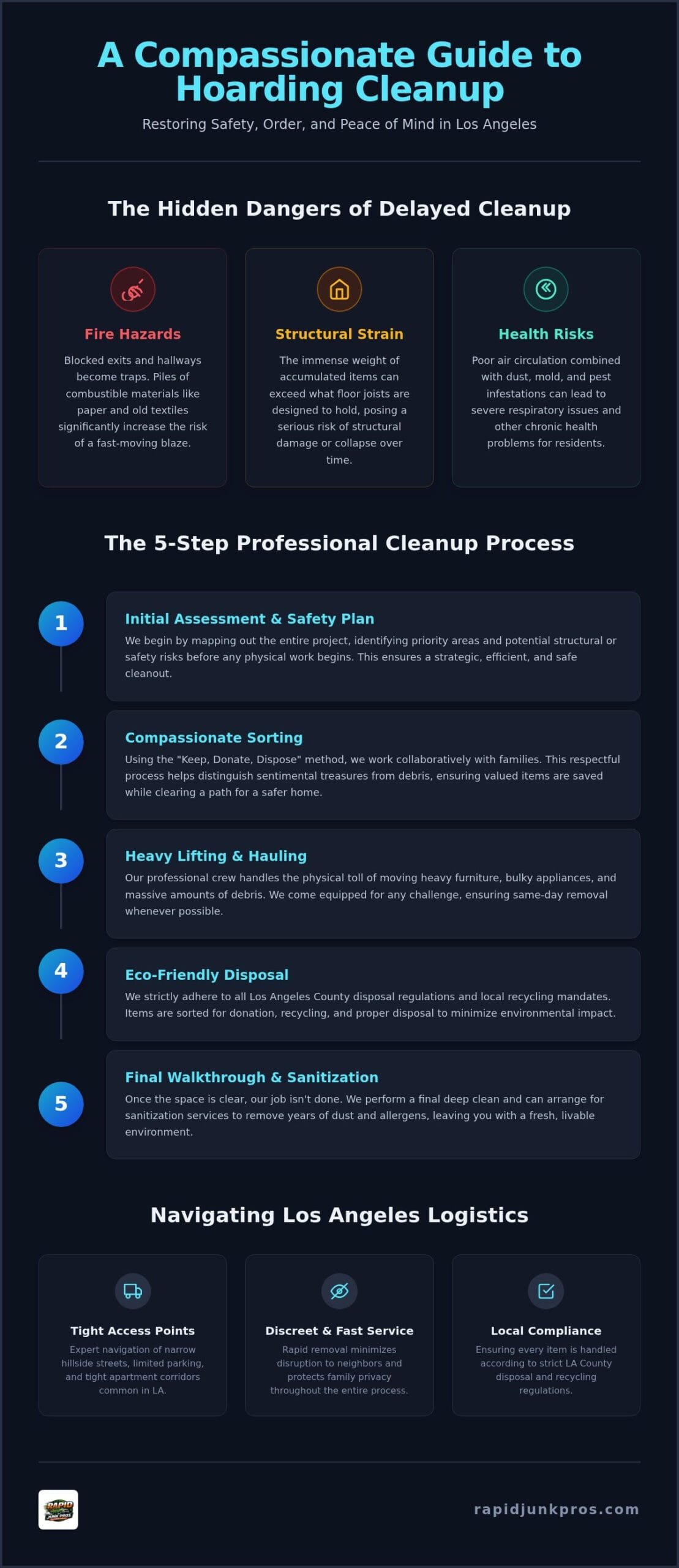 Discreet Hoarding Cleanup Services in Los Angeles, CA 2 Discreet Hoarding Cleanup Services in Los Angeles, CA