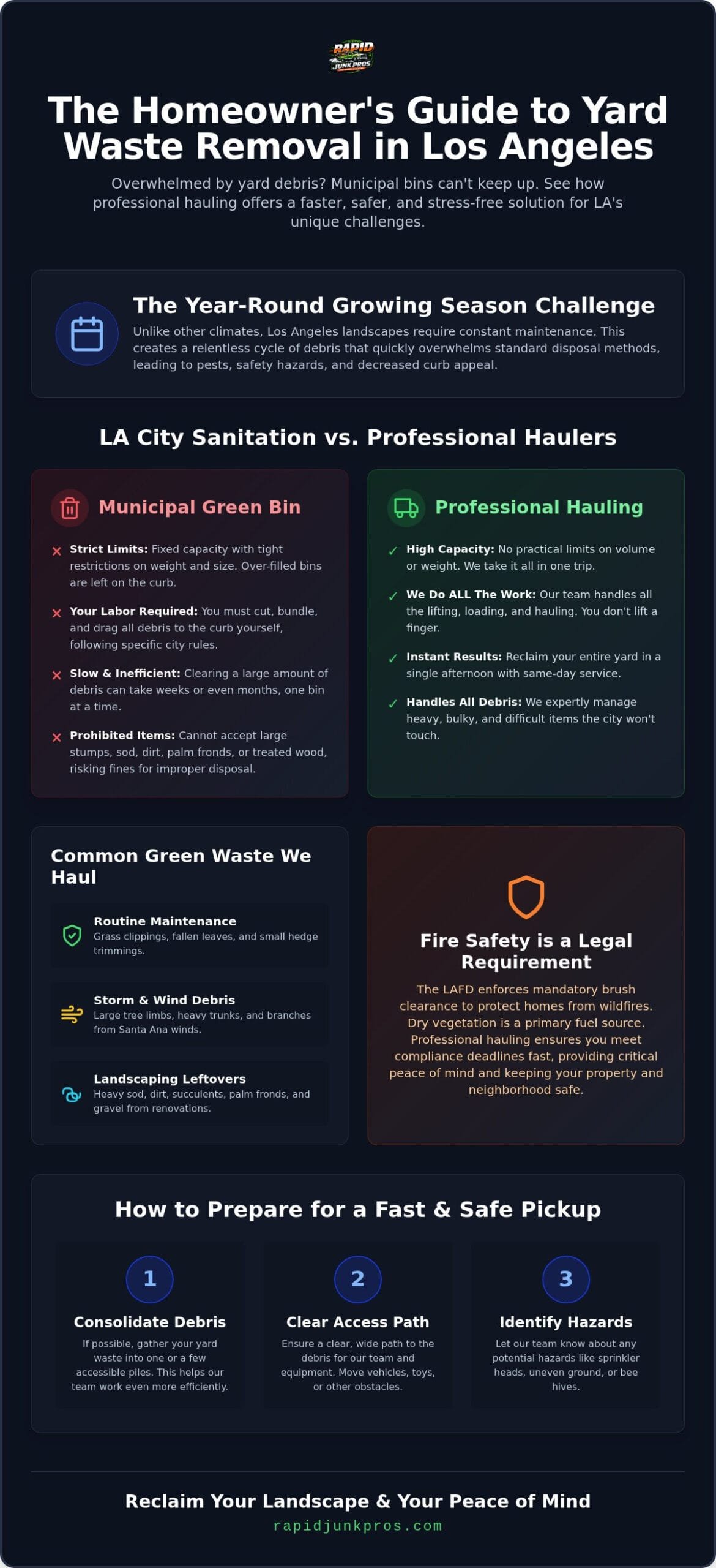 Professional Yard Waste Removal in Los Angeles CA 2 Professional Yard Waste Removal in Los Angeles CA